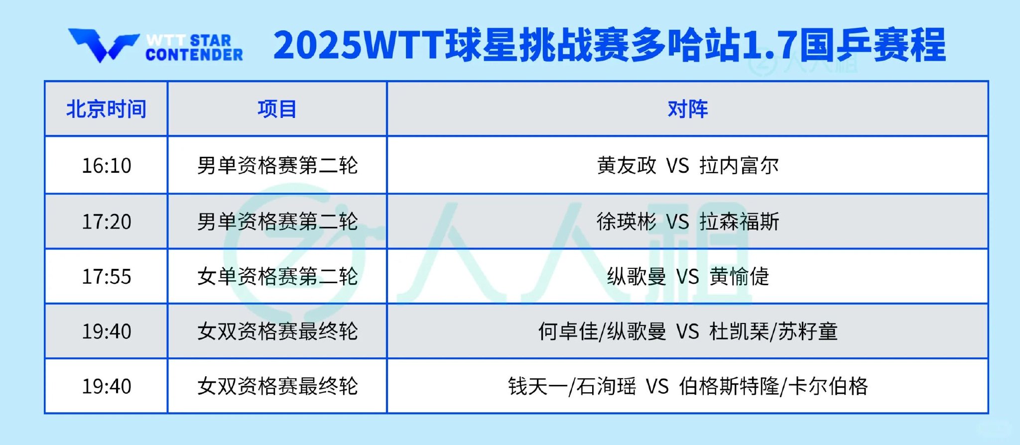 挑战高强度赛程，球员们全力以赴迎接热战的简单介绍