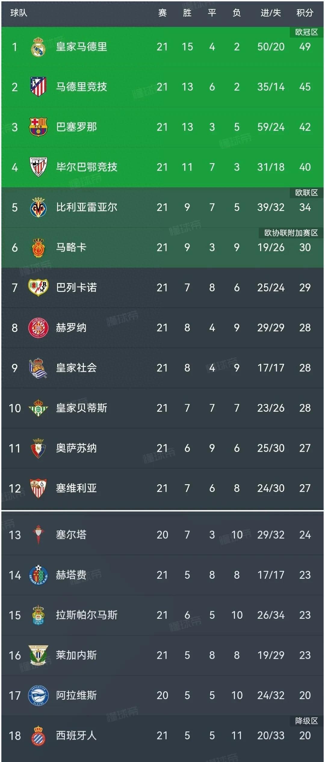 赫塔菲客场逆转大捷，保级形势迎来希望的简单介绍